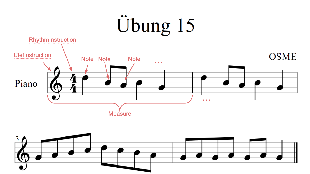 Possible Practice Measures for OSME