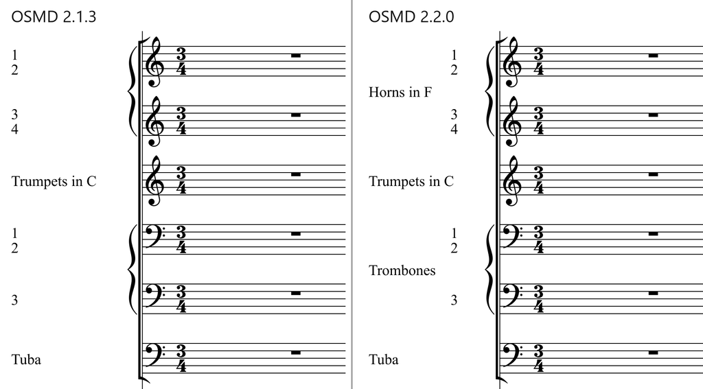 part-group-names
