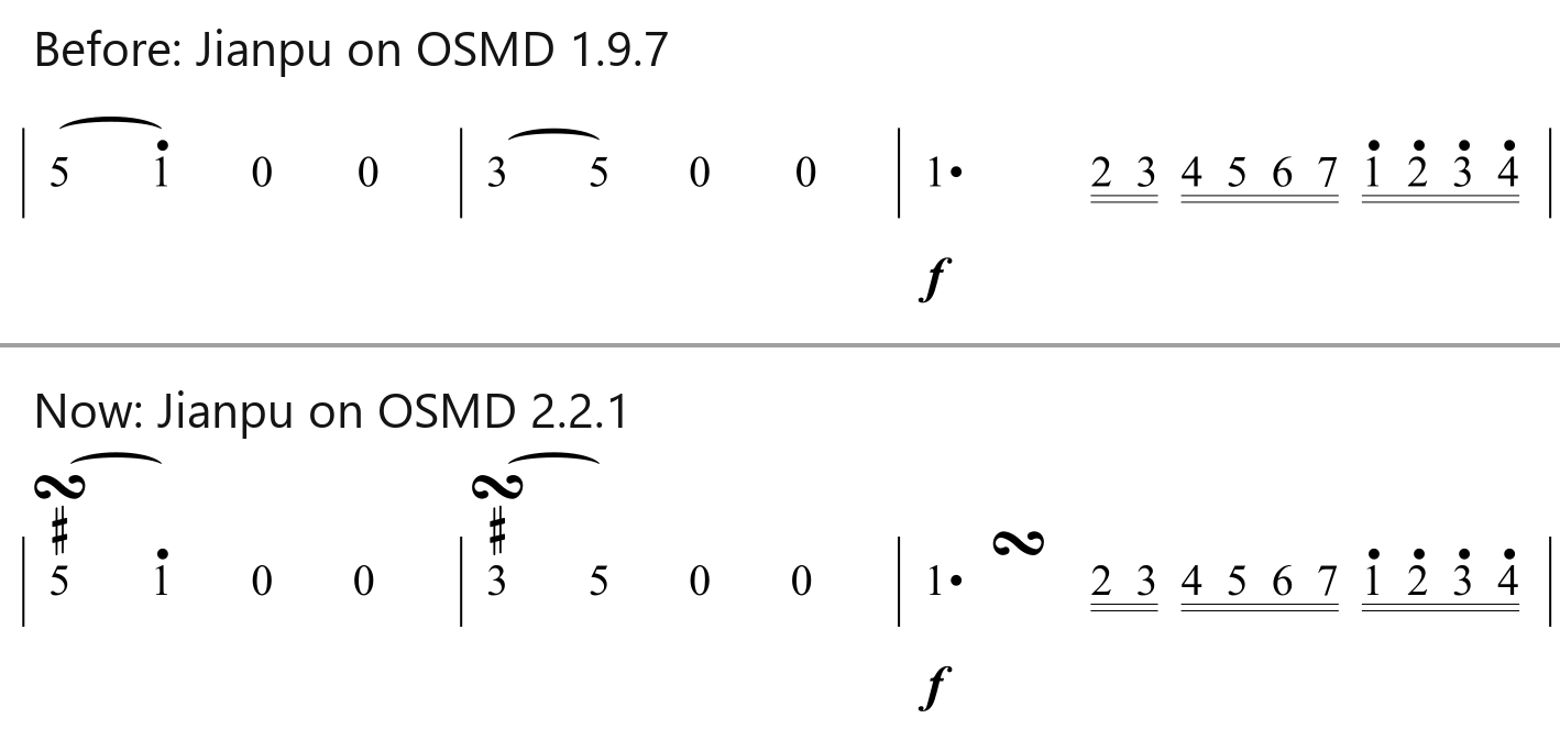 Measures 2 to 4 of the piano part of Mozart's An Chloe in Jianpu: on OSMD 1.9.7 without the turns, on OSMD 2.2.1 with two turns above their numbers and one between two notes