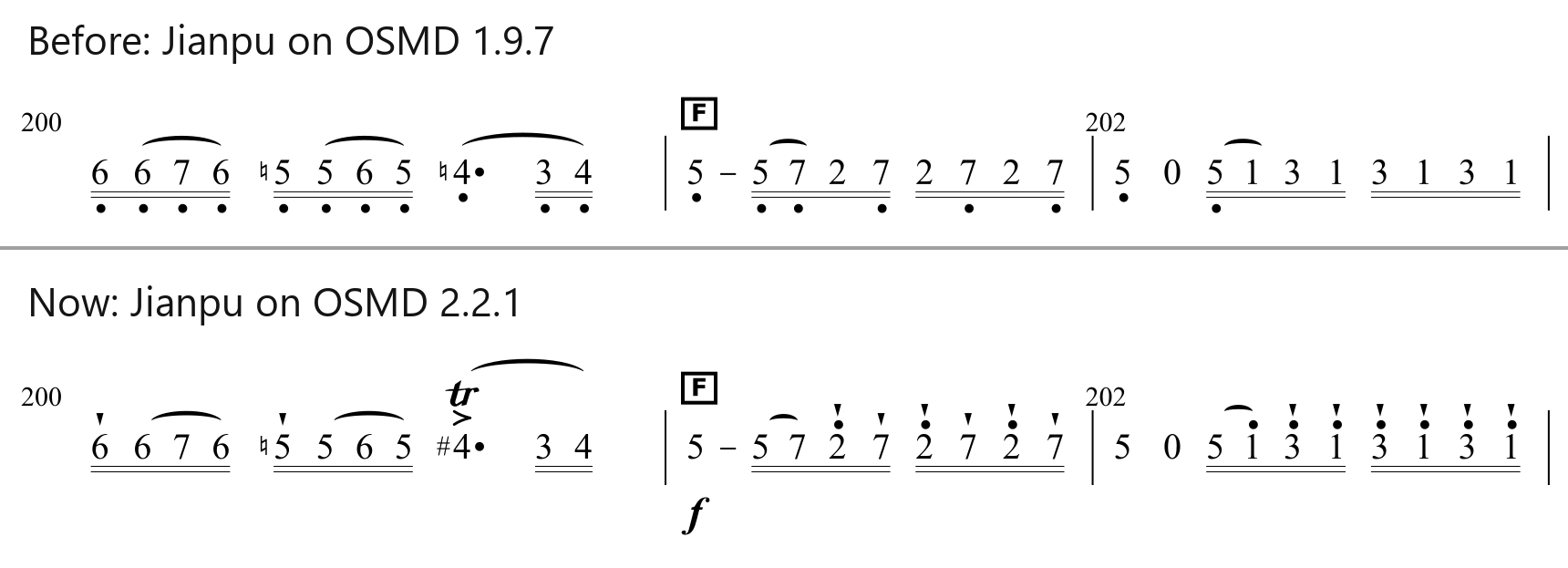 Measures 200 to 202 of the cello part of Haydn's Sinfonia Concertante in Jianpu: on OSMD 1.9.7 without the trill, the accent and the staccatos, on OSMD 2.2.1 with a trill sign over an accent and staccato wedges above the numbers
