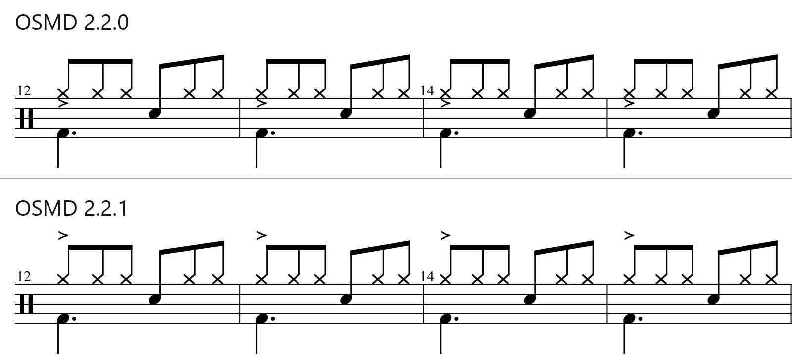 A drum part, OSMD 2.2.0 above OSMD 2.2.1: in 2.2.0 the hi-hat accents sit under the x note heads inside the staff, between the voices; in 2.2.1 they are above the beams