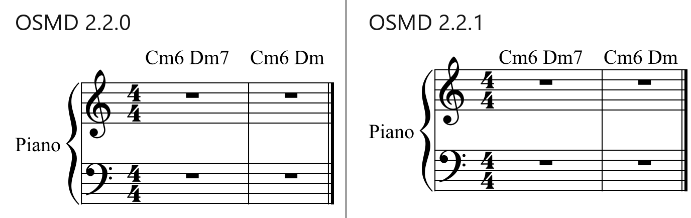Chord symbols over whole rests, OSMD 2.2.0 next to OSMD 2.2.1: 2.2.0 leaves a gap as high as the clef between the chord symbols and the staff; 2.2.1 places them just above the staff