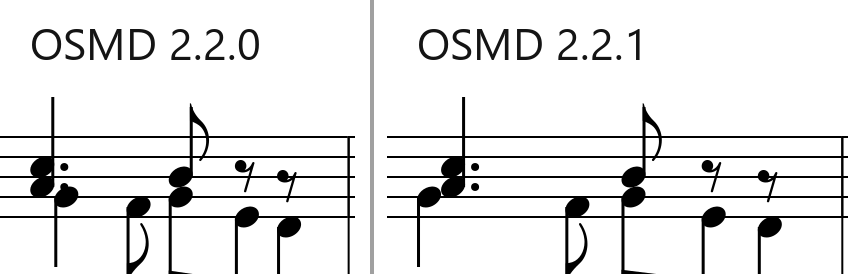 Cornelius, Christbaum, measure 4, OSMD 2.2.0 next to OSMD 2.2.1: in 2.2.0 the G4 covers the dot of the A4 above it; in 2.2.1 the dotted chord is moved aside and the G4 stays on the beat