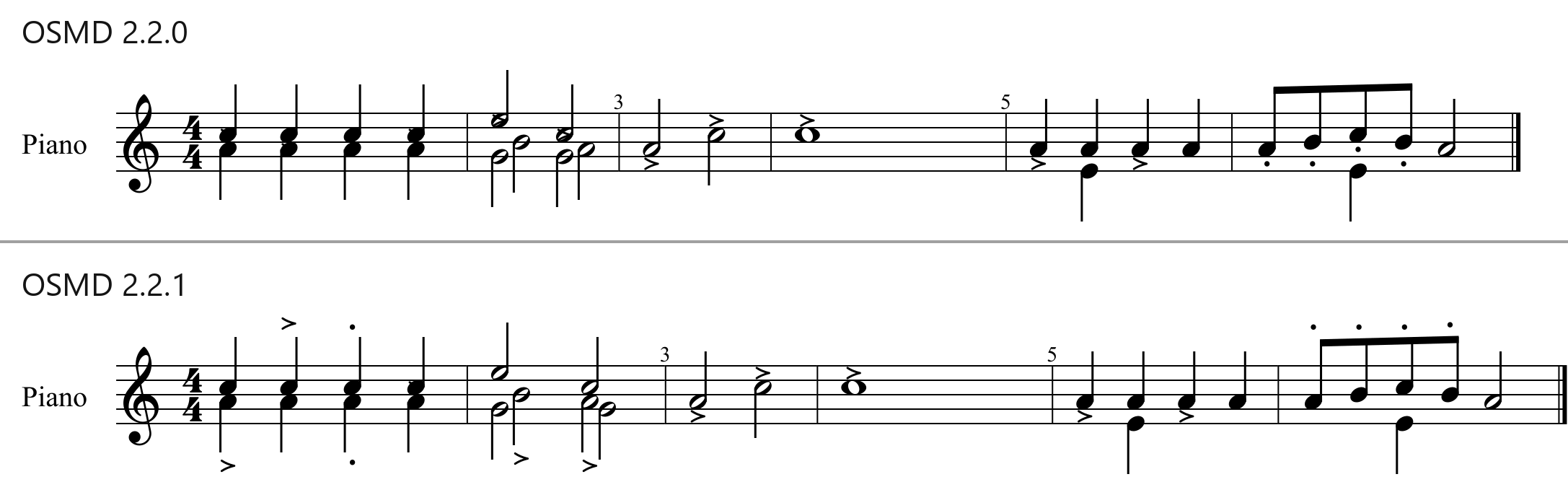 Two voices sharing a staff, OSMD 2.2.0 above OSMD 2.2.1: in 2.2.0 the accents and staccatos are hidden on the other voice's note heads; in 2.2.1 each mark is at the stem end of its note