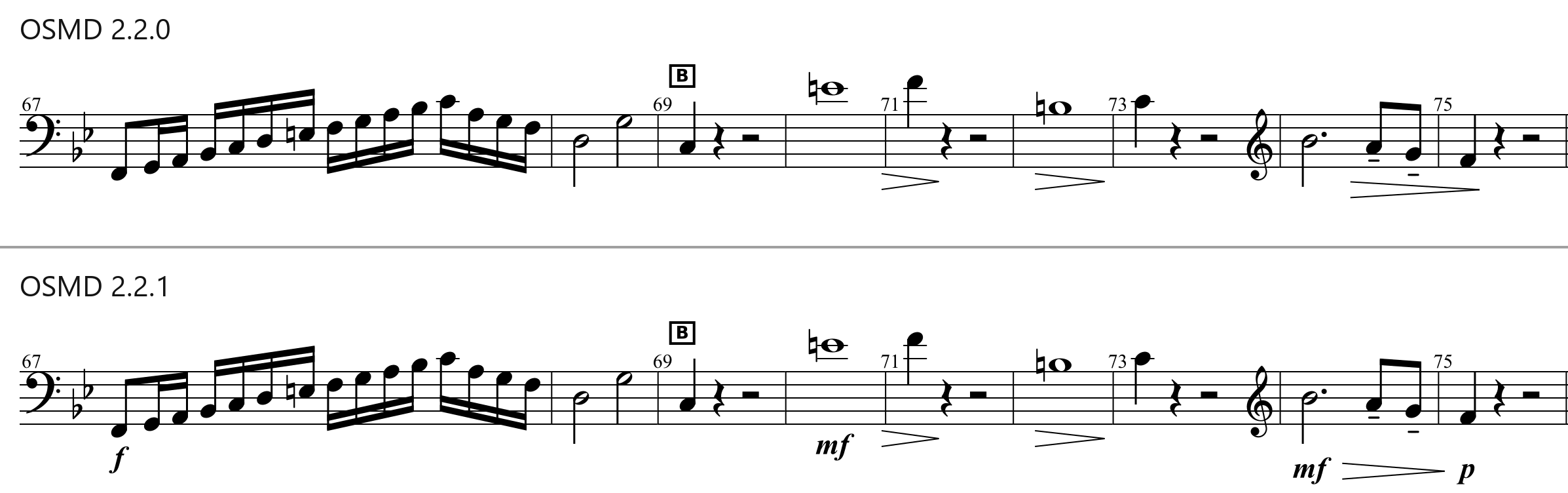Haydn, Sinfonia Concertante, cello part, measures 67 to 75, OSMD 2.2.0 above OSMD 2.2.1: 2.2.0 shows none of the dynamics, 2.2.1 shows f, mf and mf to p